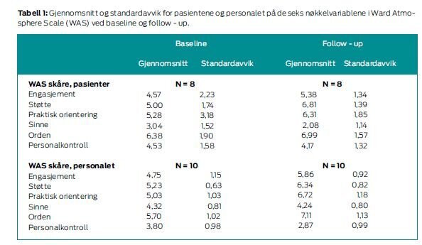 psykiatri tabell 1.jpg