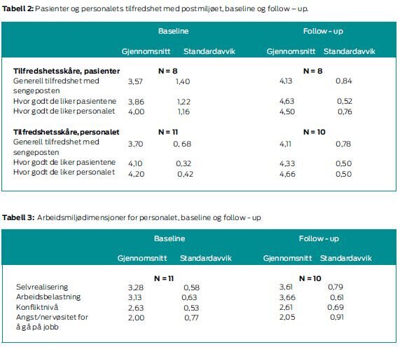psykiatri tabell 2 og 3.jpg