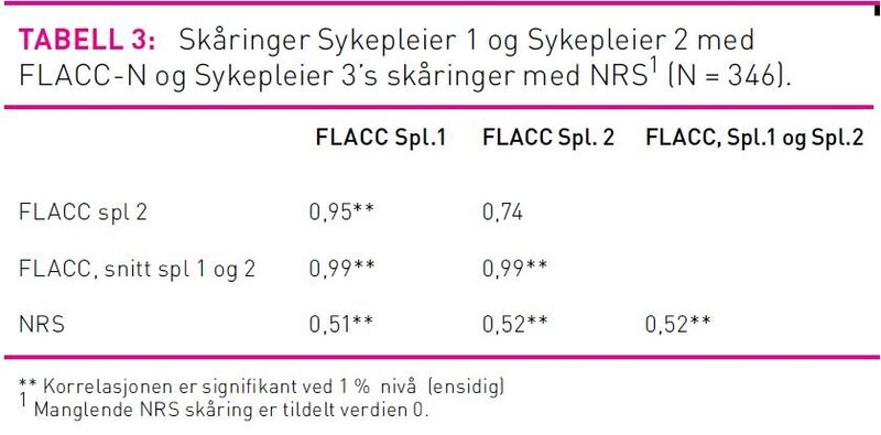 ReinertsenTabell3.jpg