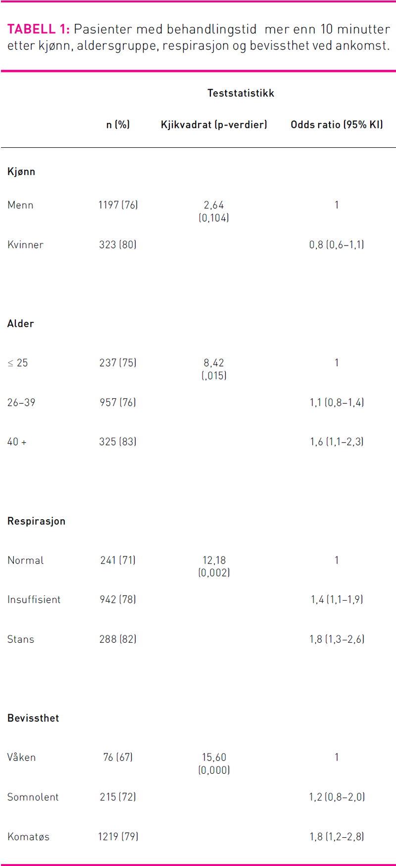 Tabell1Alstadius.png
