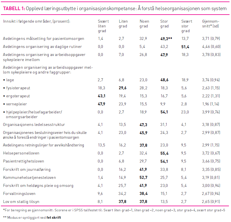 Tabell1Blekken.png