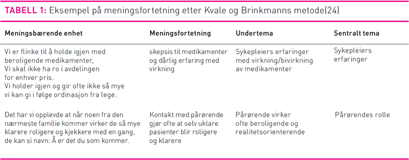 Tabell1Bøyum.png