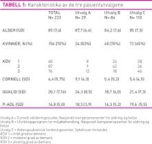 Tabell1Mjørud.jpg (Ingress 220)