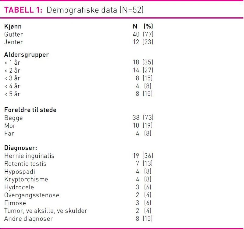 Tabell1Reinertsen.jpg