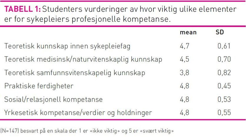 Tabell1Vågan.jpg