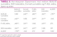Tabell2 Mjørud.jpg (200 bredde)