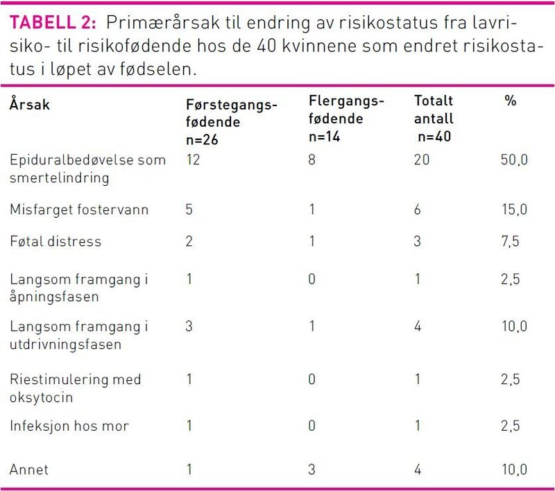 Tabell2Andreassen.jpg