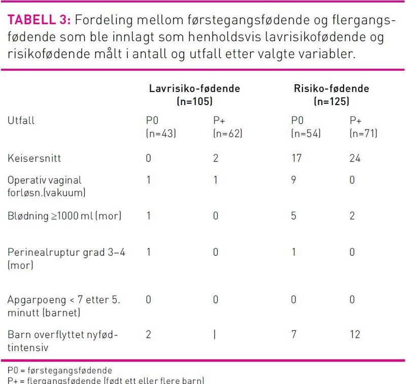 Tabell3Andreassen.jpg