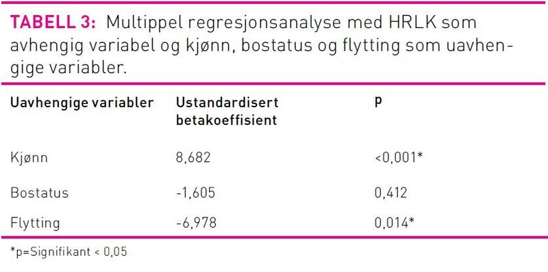 Tabell3Ericson.jpg