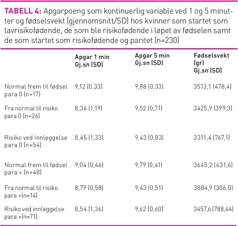 Tabell4Andreassen.jpg