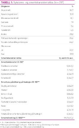 Tabell 1Valeberg.jpg (265 bredde)