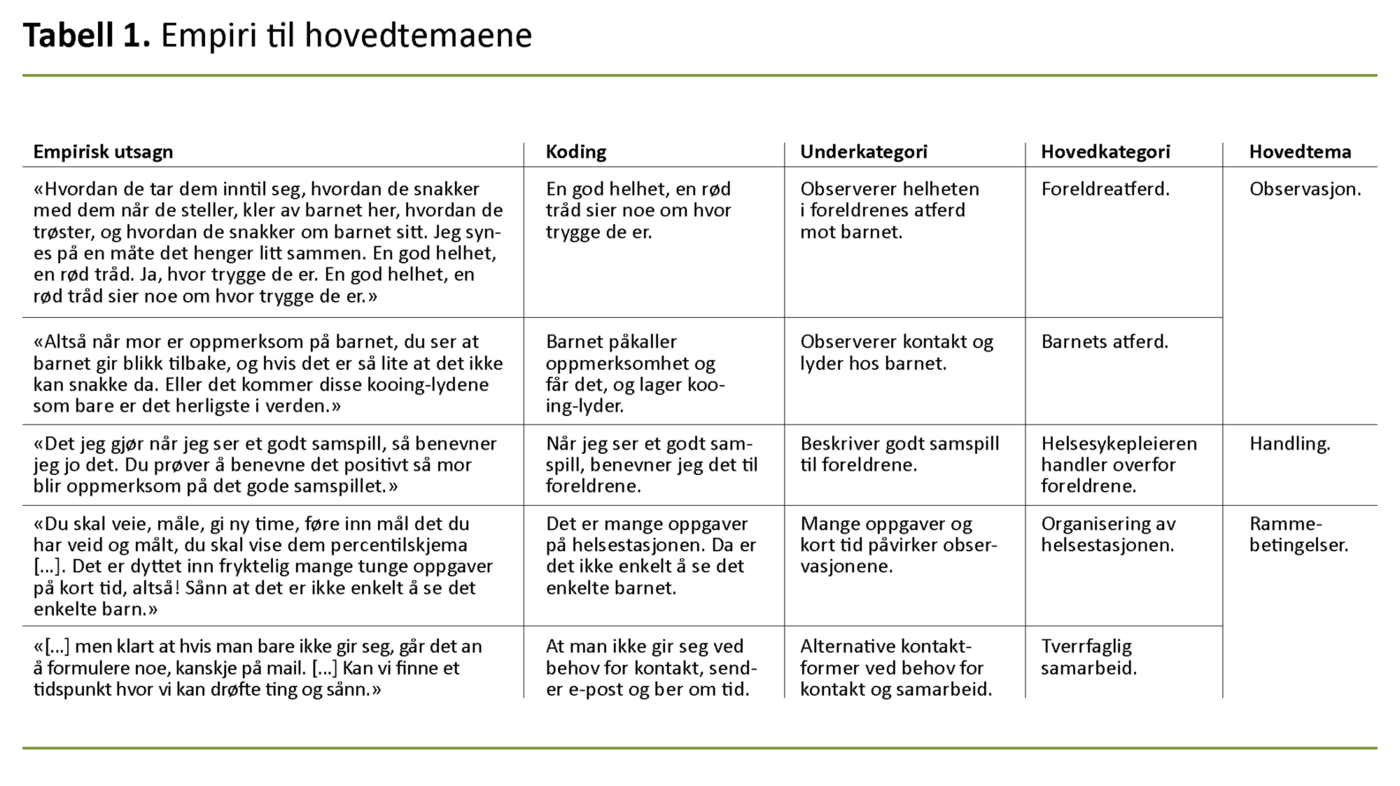 Tabell 1. Empiri til hovedtemaene Tabell 1. Empiri til hovedtemaene