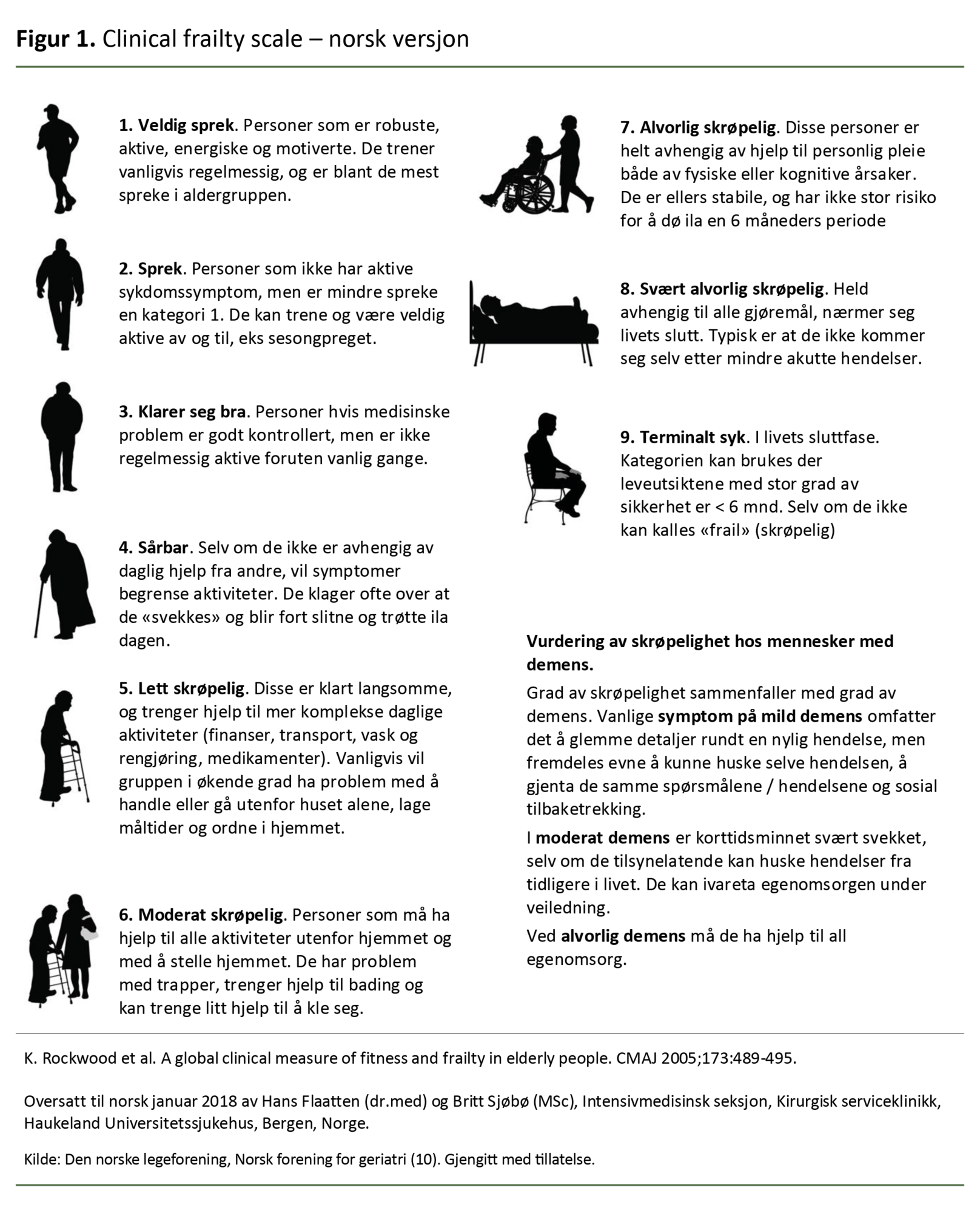 Figur 1. Clinical frailty scale – norsk versjon Figur 1. Clinical frailty scale – norsk versjon
