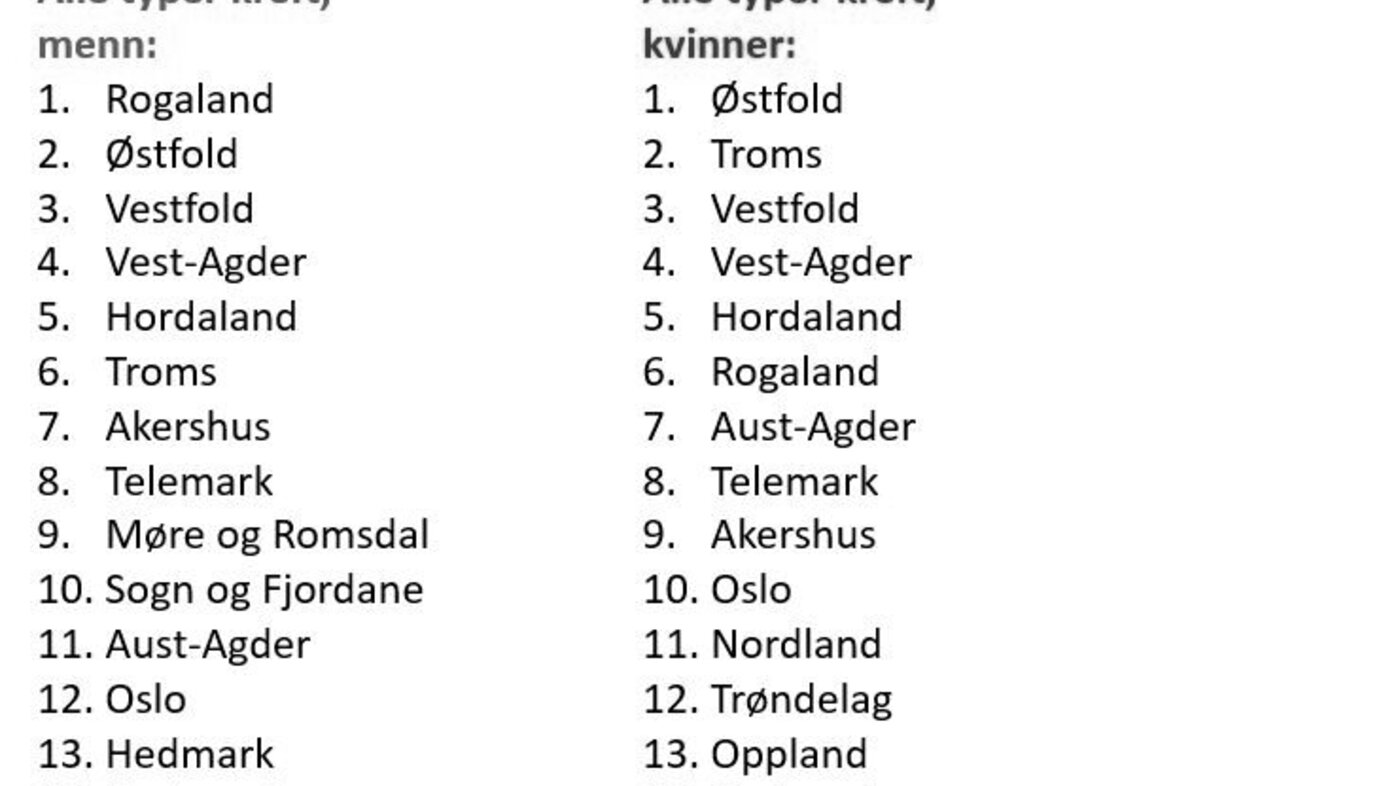 Tabell Tabell
