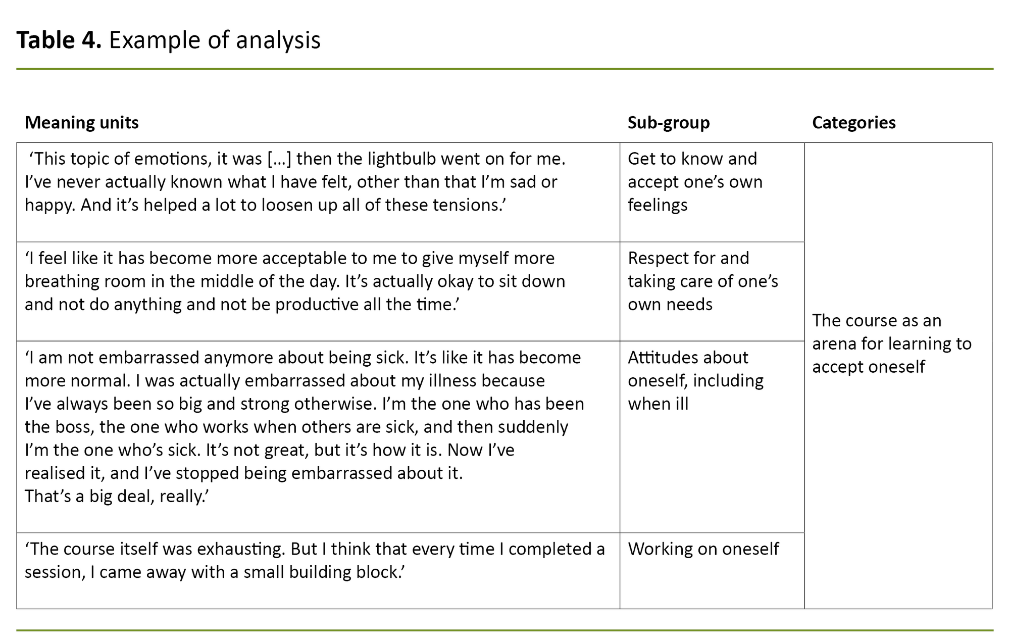 Table 4. Example of analysis Table 4. Example of analysis