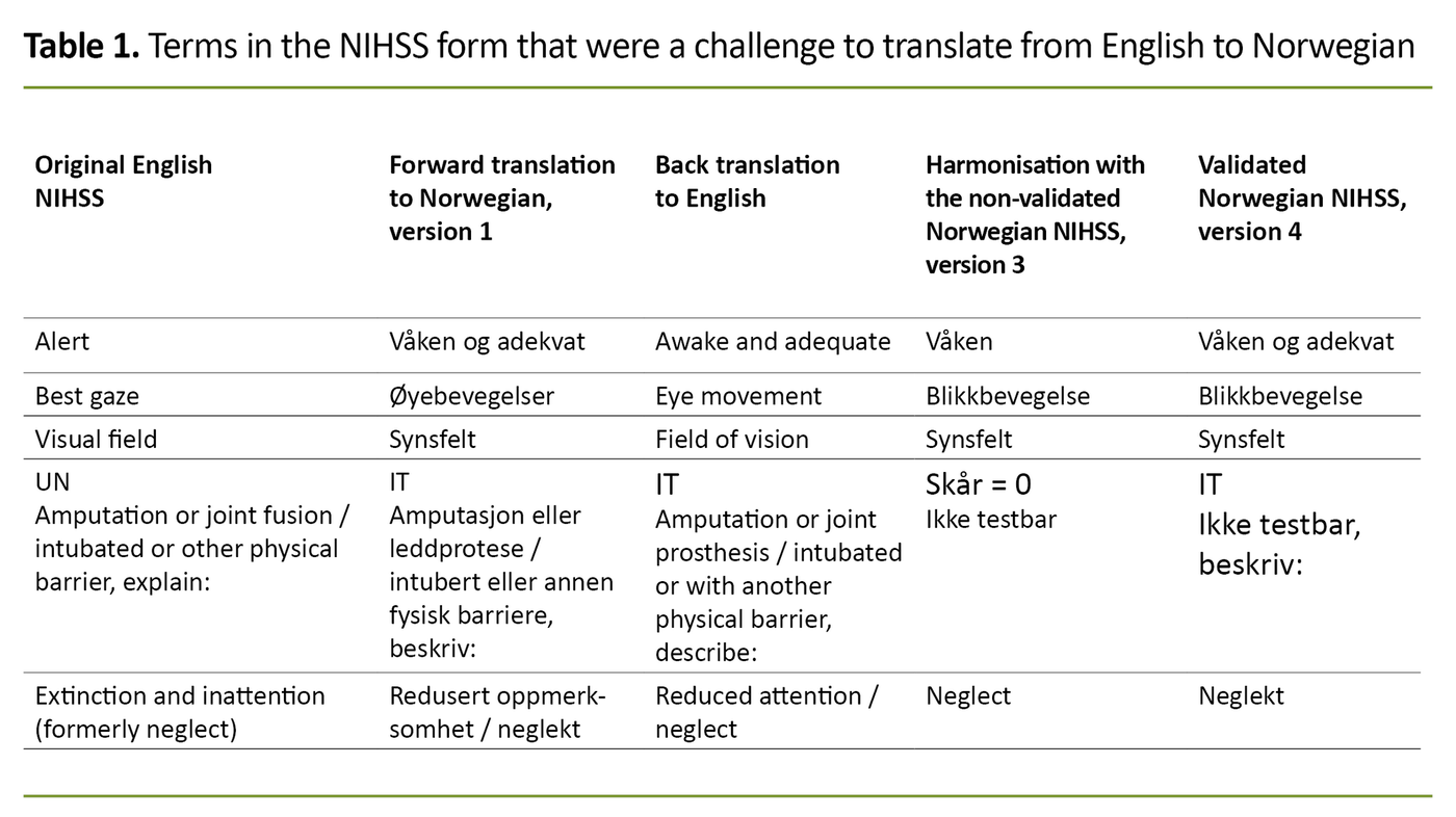 Table 1. Terms in the NIHSS form that were a challenge to translate from English to Norwegian Table 1. Terms in the NIHSS form that were a challenge to translate from English to Norwegian