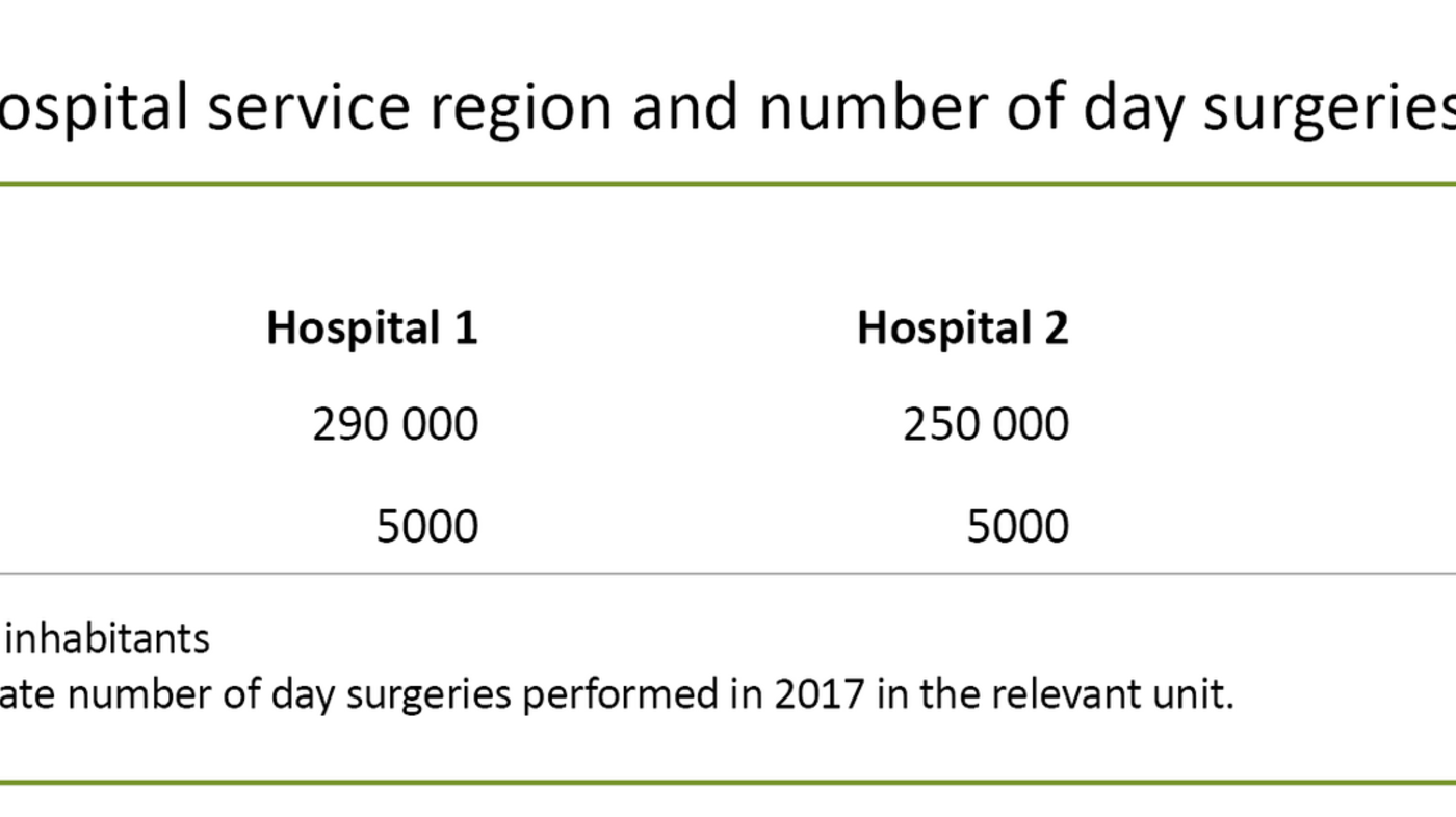 Table 1. Study setting: hospital service region and number of day surgeries