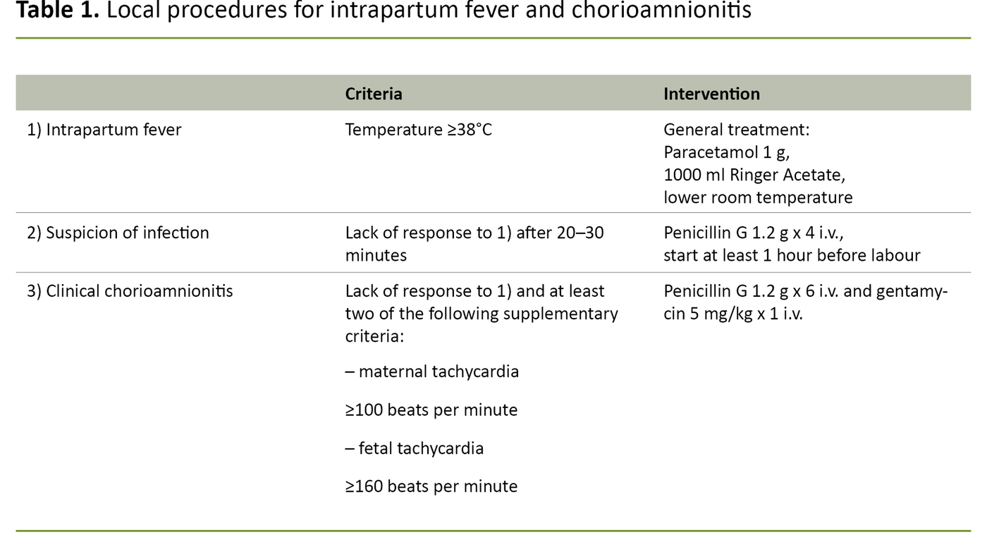 Table 1. Local procedures for intrapartum fever and chorioamnionitis
