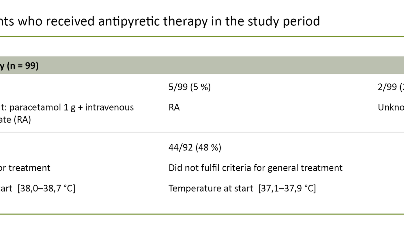 Table 3. Patients who received antipyretic therapy in the study period				