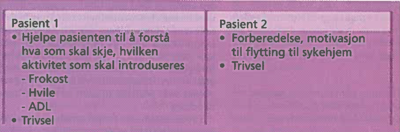 Tabell 1 Tabell 1