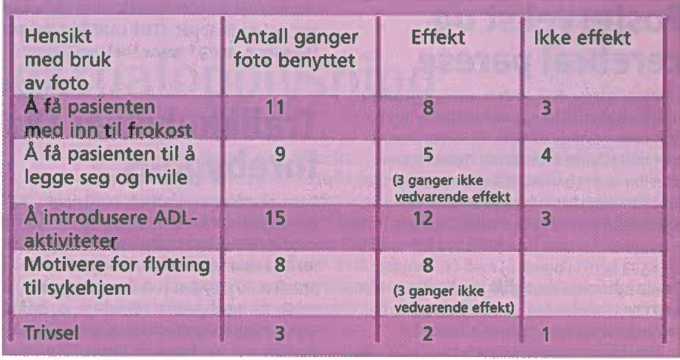 Tabell 2 Tabell 2
