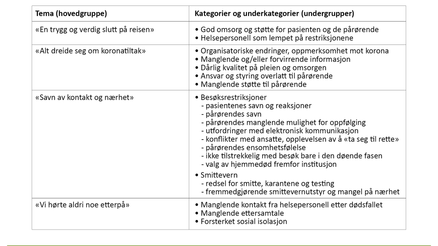 Tabell 3. Oversikt over temaer, kategorier og underkategorier i fritekstkommentarene