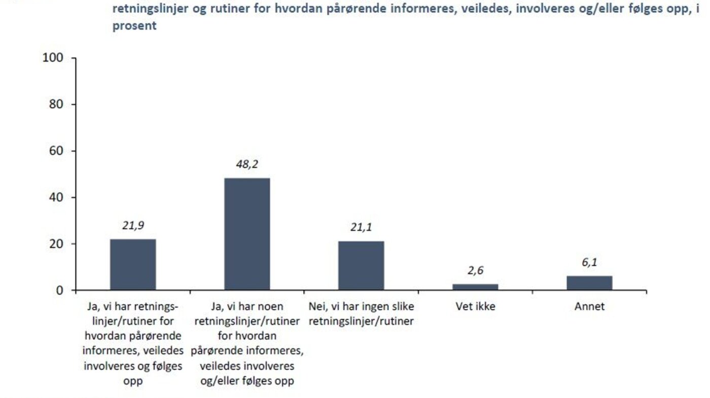 så mange har fulgt pårørendeveilederen Bildet viser hvor mange som har fulgt pårørendeveilederen