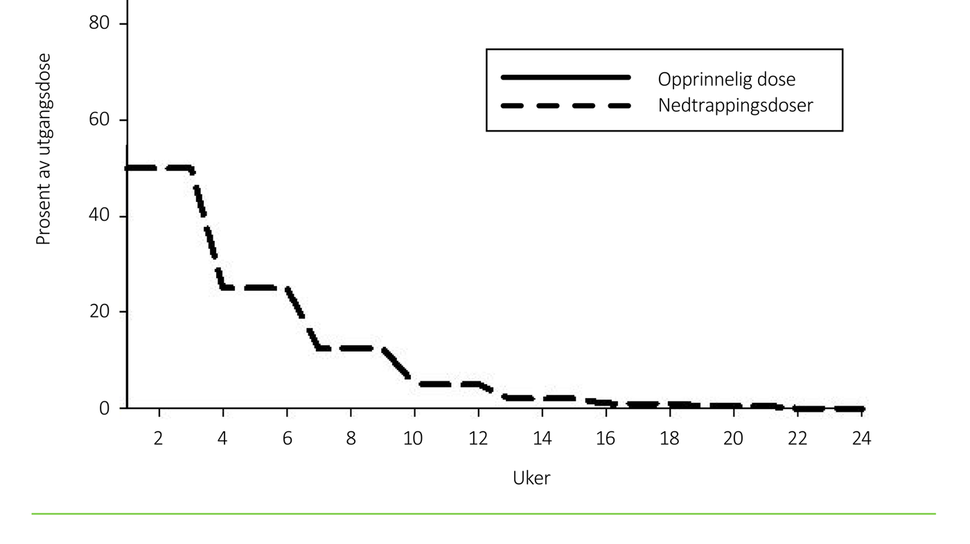 Figur 1 Nedtrapping av benzodiazepiner Figur 1 Nedtrapping av benzodiazepiner