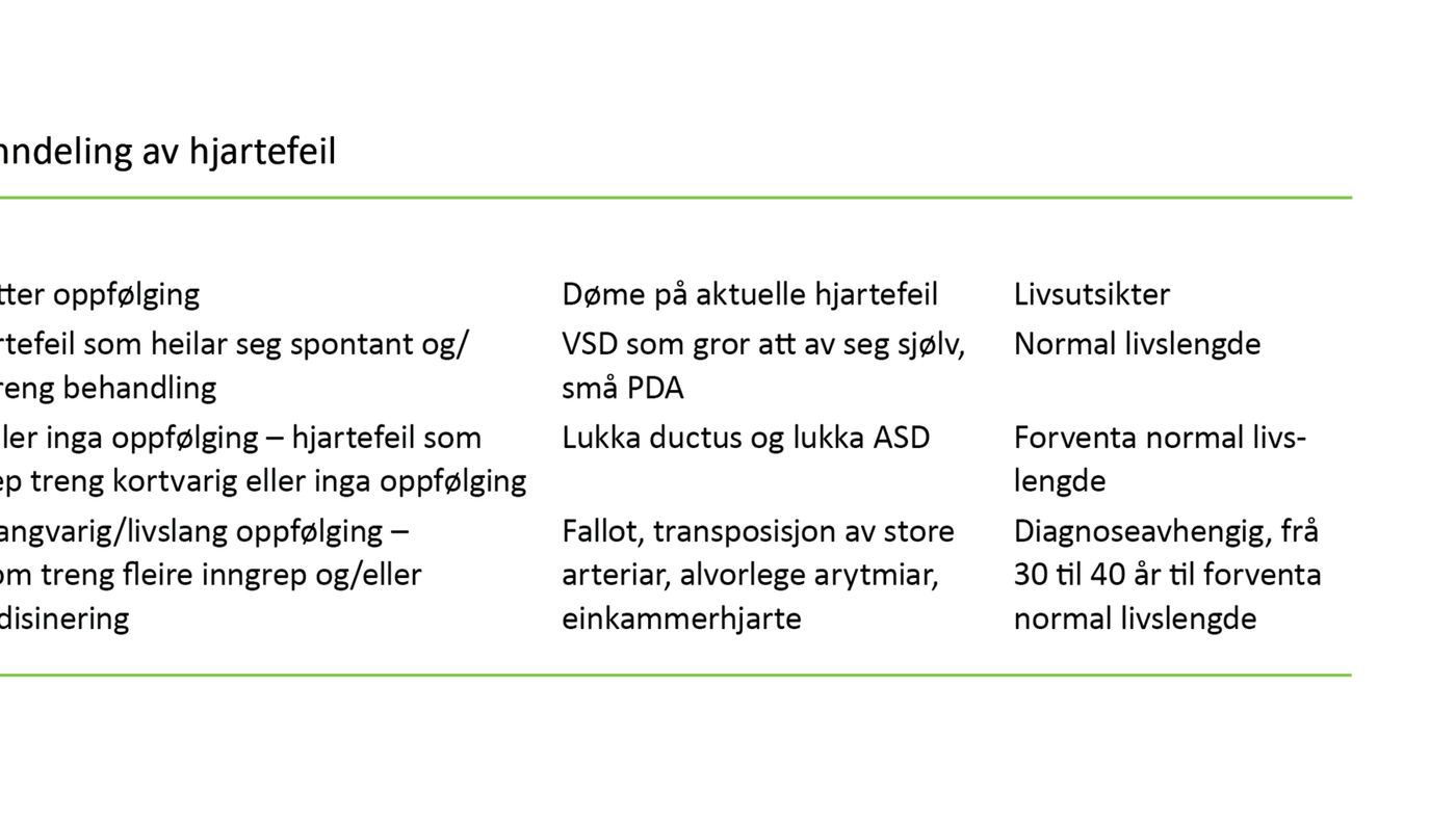 Tabell 1 Tabell 1. Inndeling av hjartefeil