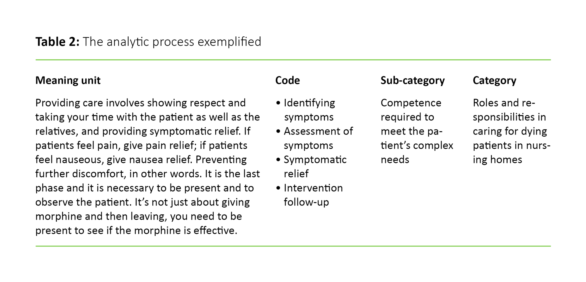 Table 2 Table 2: The analytic process exemplified