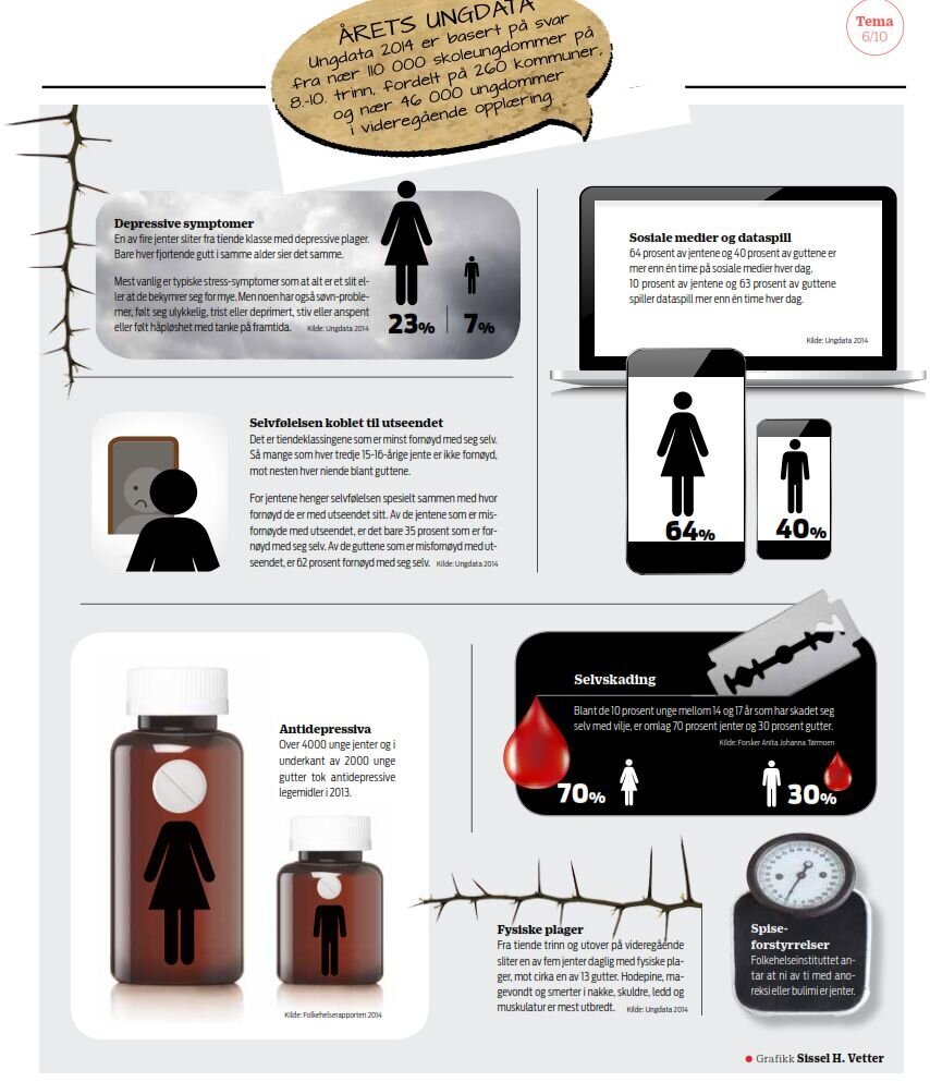 Infografikk Infografikk med tall fra Ungdata-rapporten