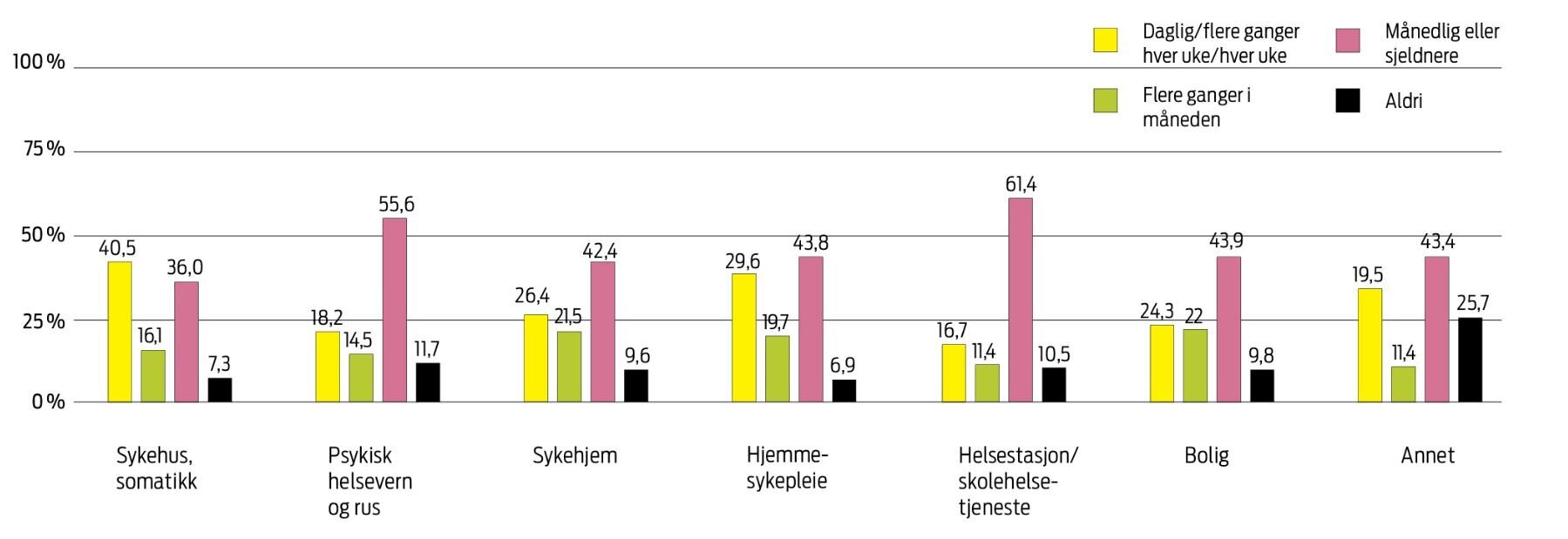 Hvor jobber du/Kjenner du ofte frykt Hvor jobber du/Kjenner du ofte frykt