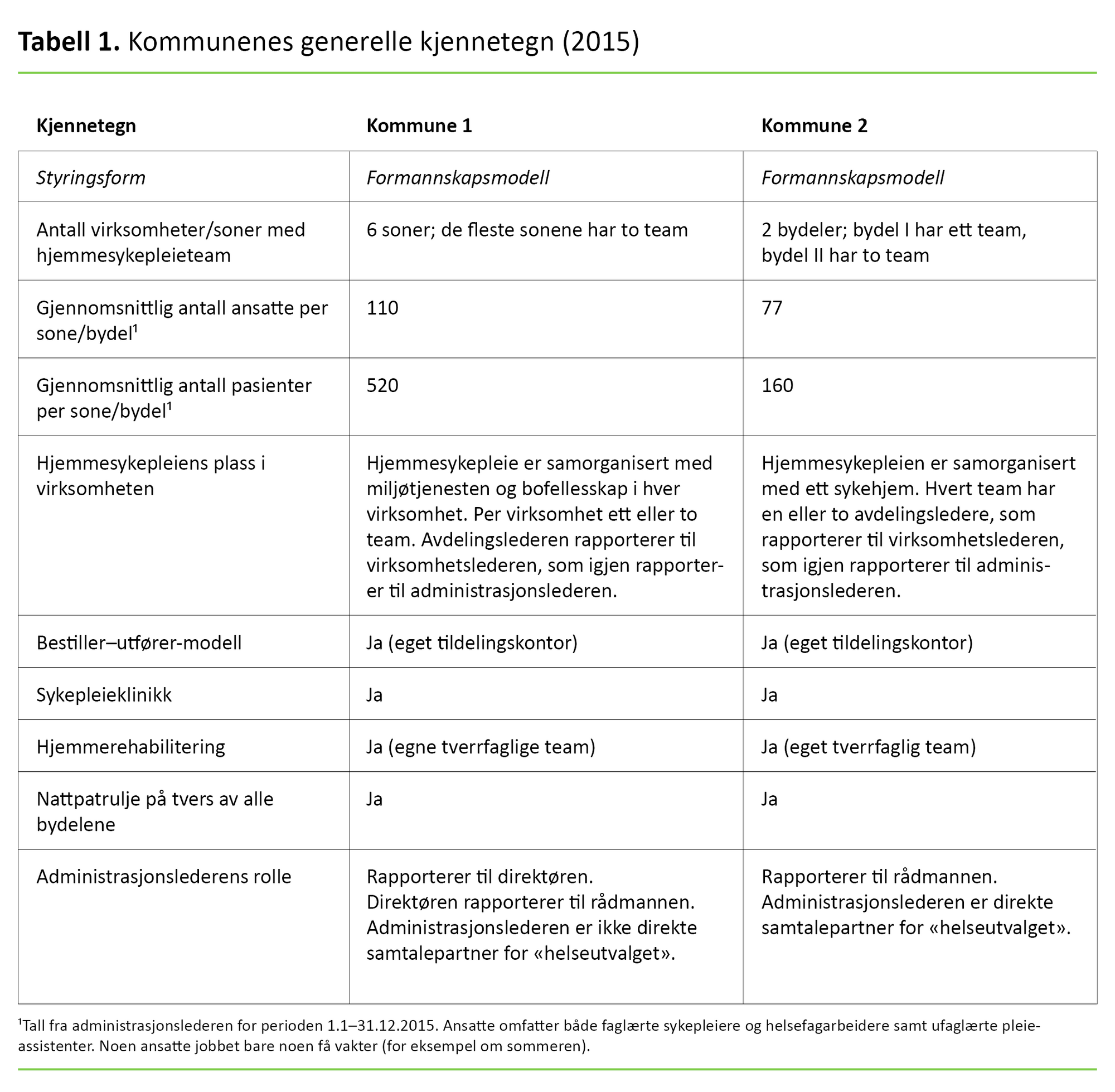 Tabell 1 Tabell 1. Kommunenes generelle kjennetegn (2015)