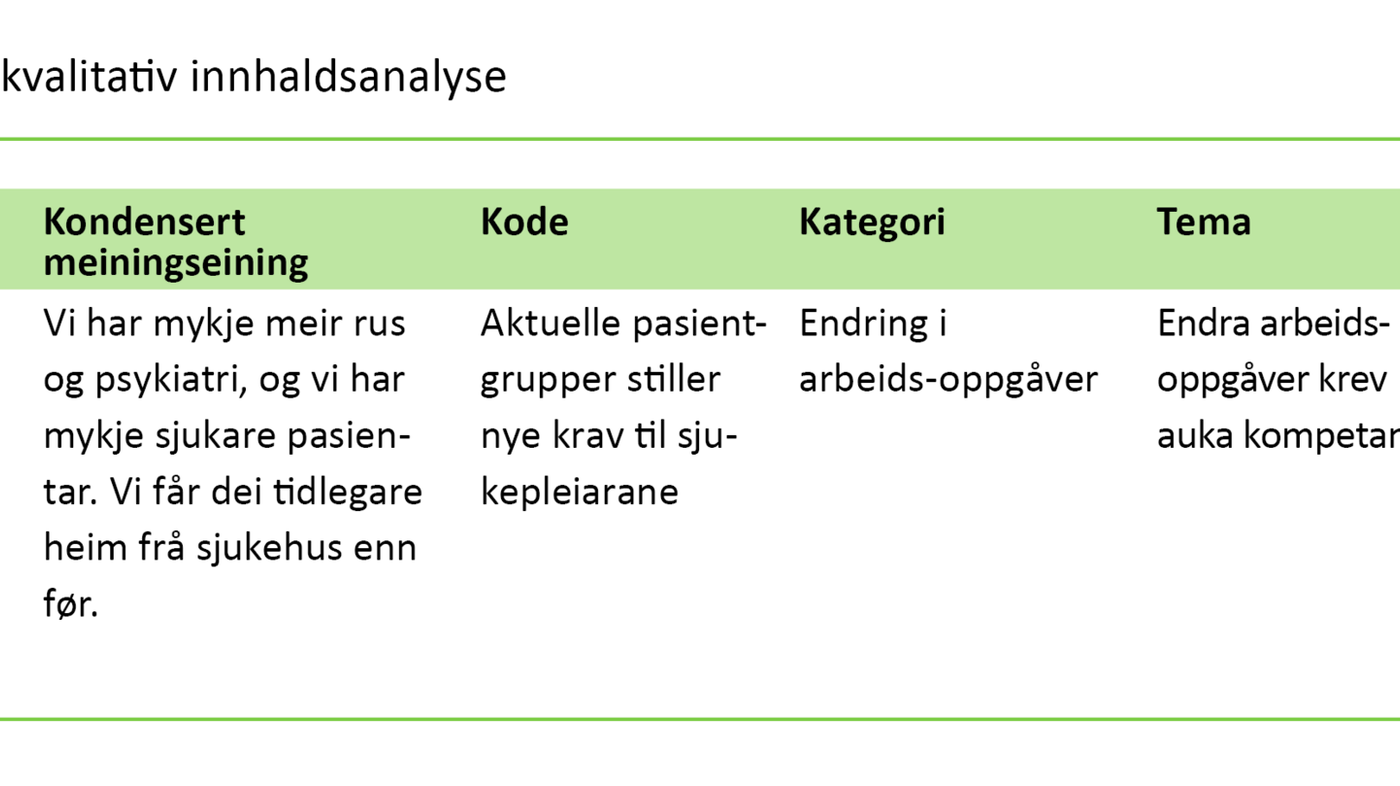 Tabell 2 Tabell 2. Døme på kvalitativ innhaldsanalyse
