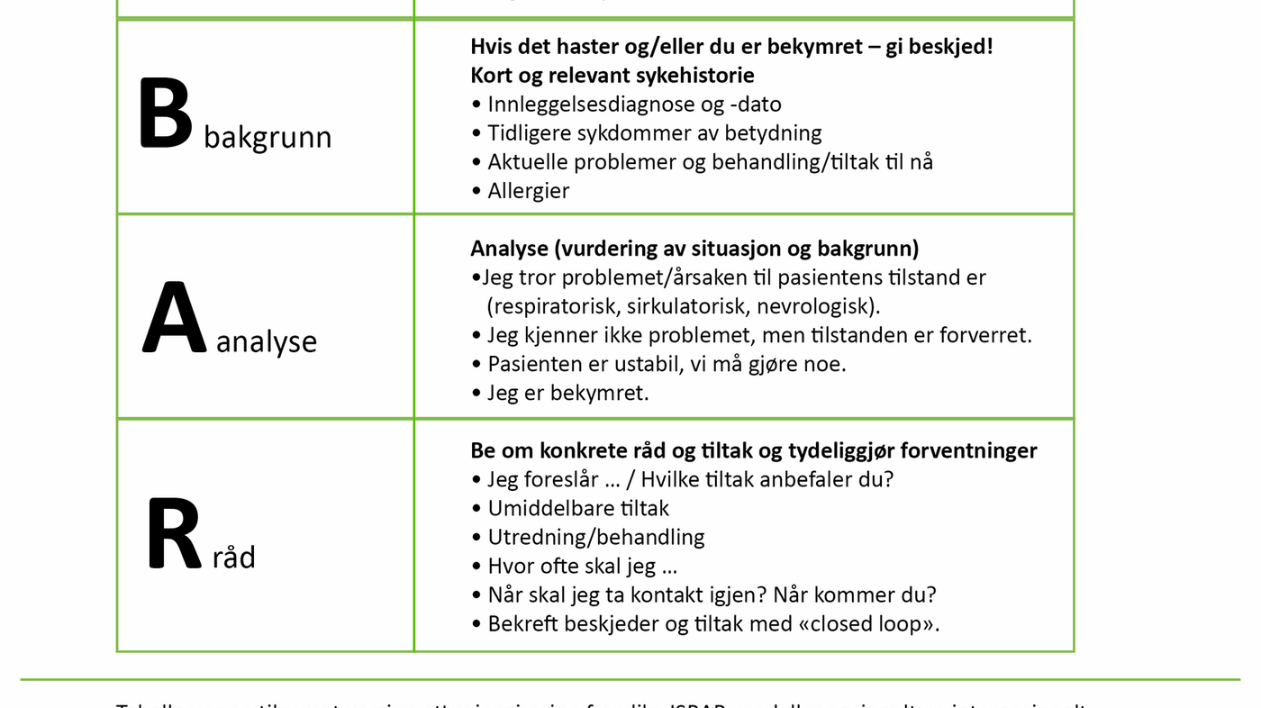 Verktøyet ISBAR Fører Til Bevisst Og Strukturert Kommunikasjon For ...