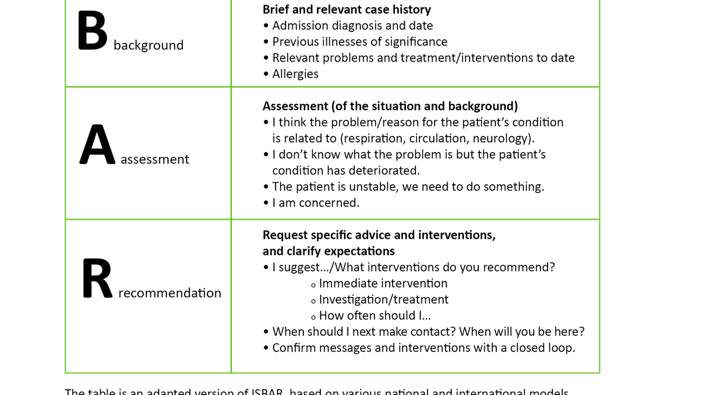 Table 1 Table 1. ISBAR – structured communication