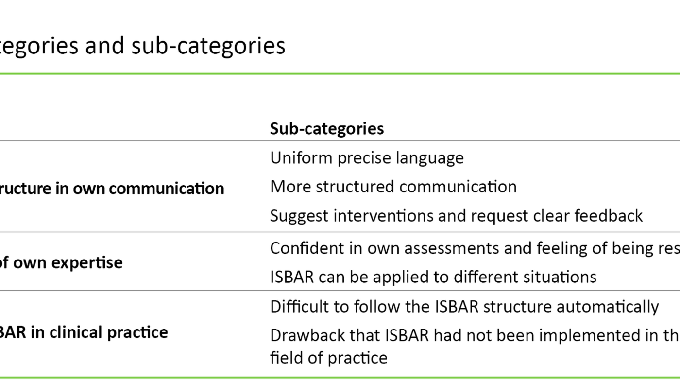 Table 3 Table 3. Main categories and sub-categories