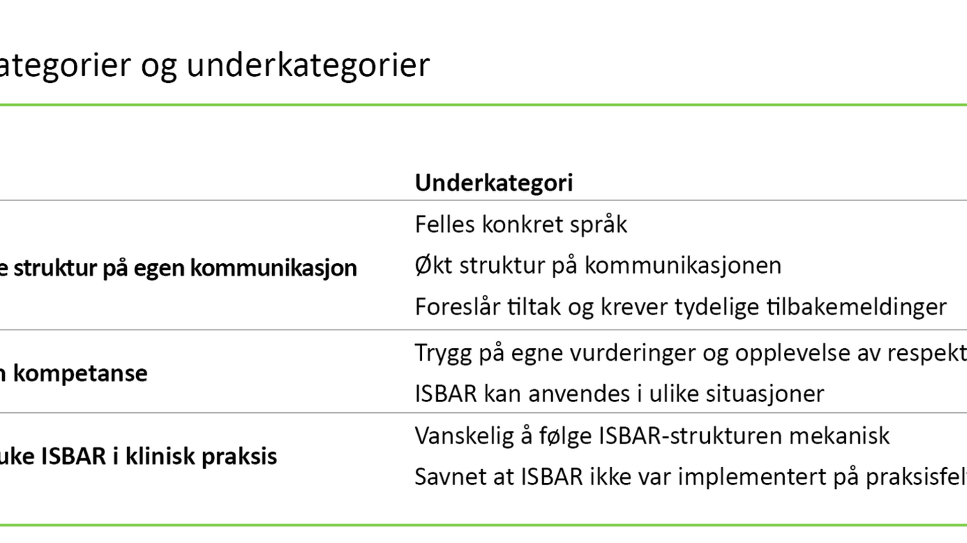 Tabell 3 Tabell 3. Hovedkategorier og underkategorier