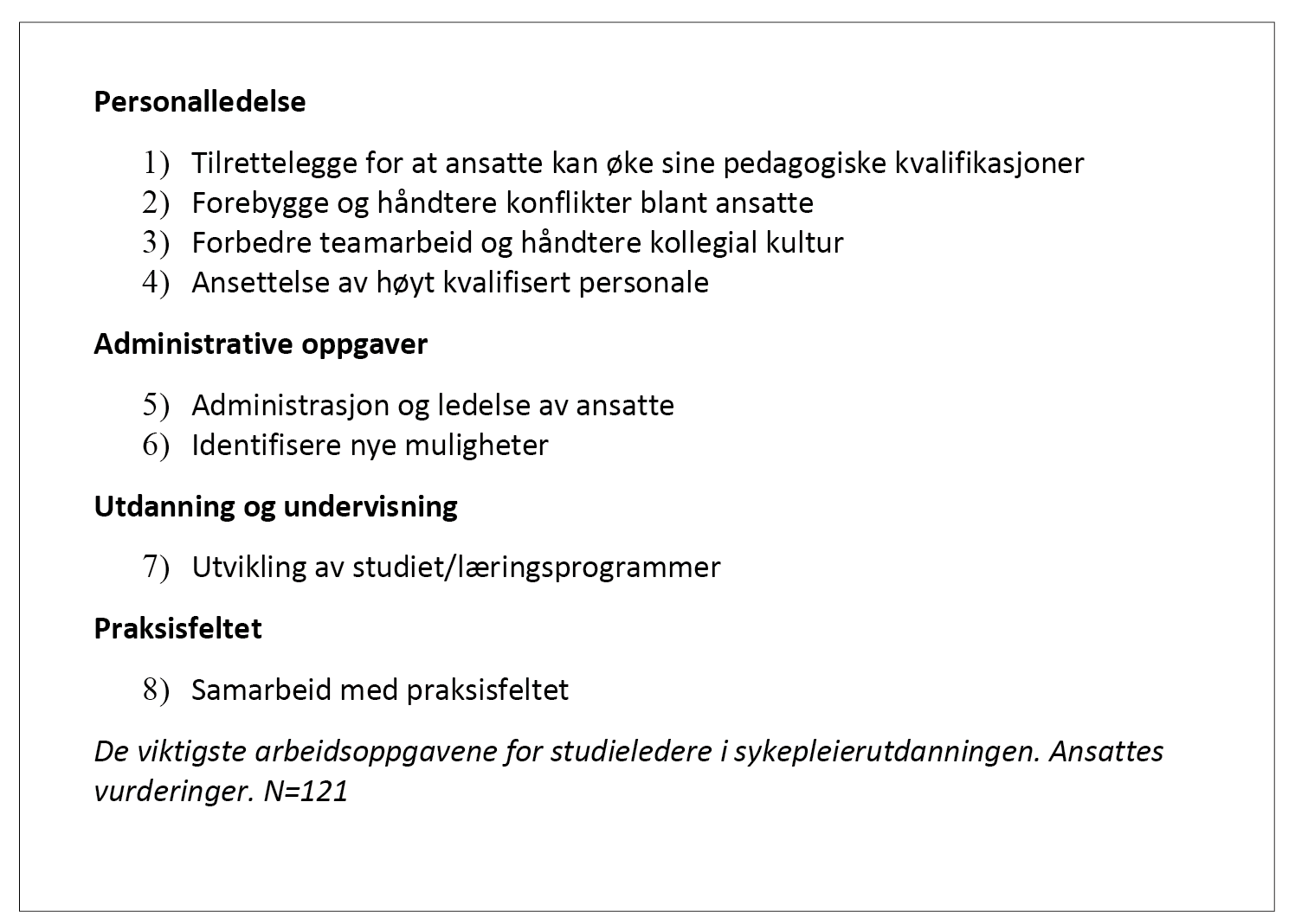 De viktigste arbeidsoppgavene for studieledere i sykepleierutdanningen. Ansattes vurderinger Oversikten viser de viktigste arbeidsoppgavene for studieledere i sykepleierutdanningen. Ansattes vurderinger