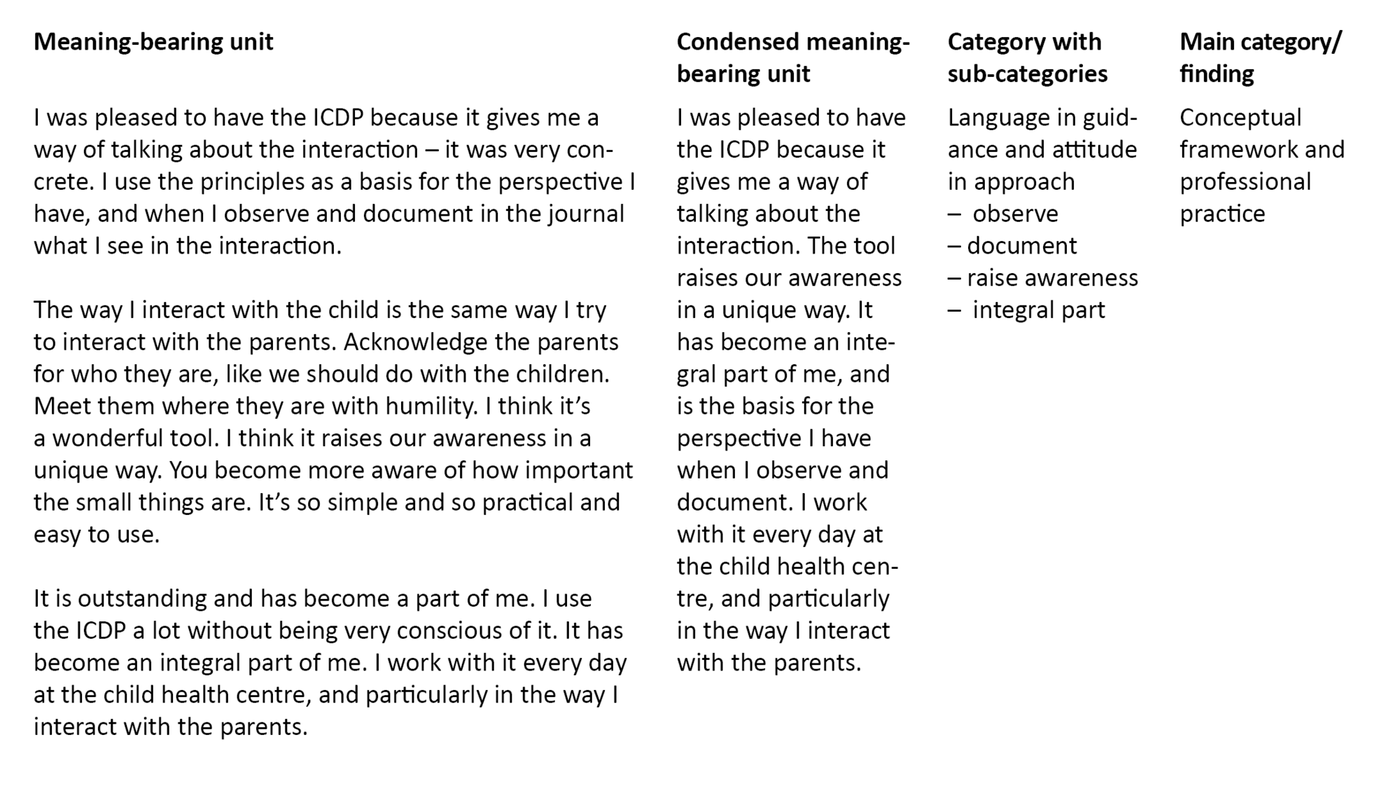 Table 1 Table 1. Example of analysis from meaning-bearing unit to finding