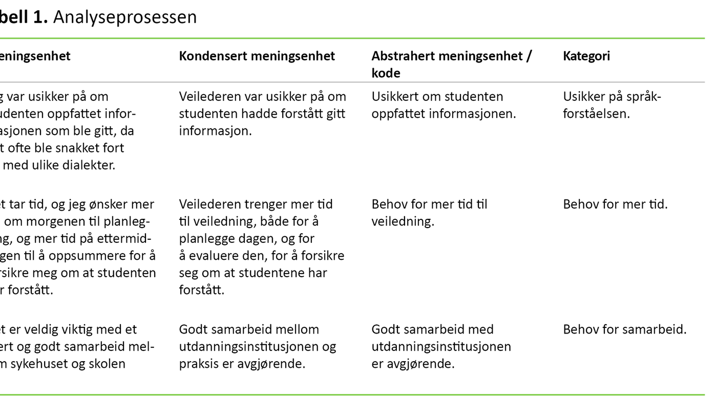 Tabell 1 Tabell 1. Analyseprosessen