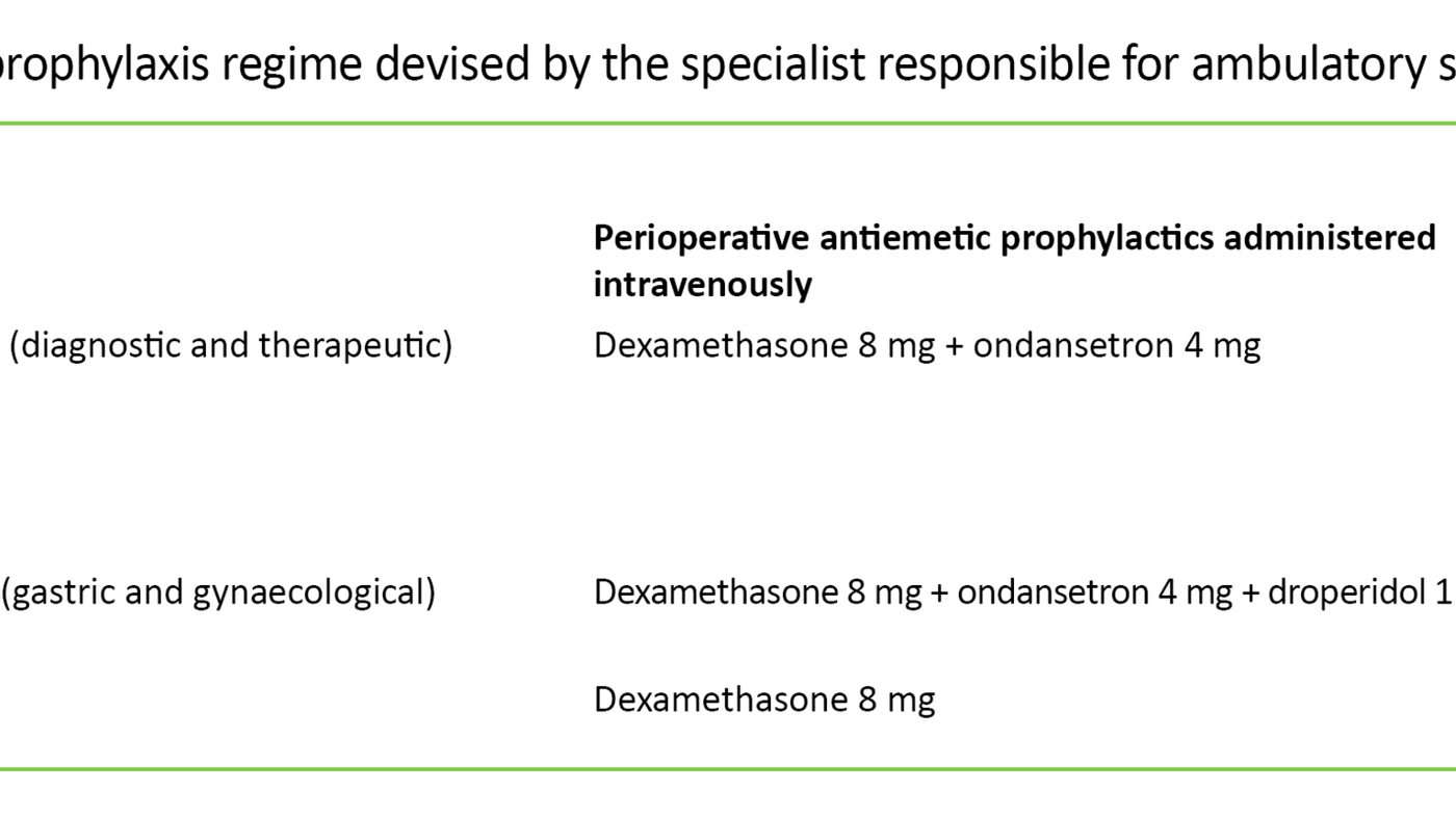 Table 1. Nausea prophylaxis regime devised by the specialist responsible for ambulatory surgery 