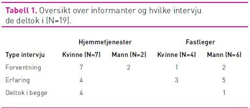 Tabell 1