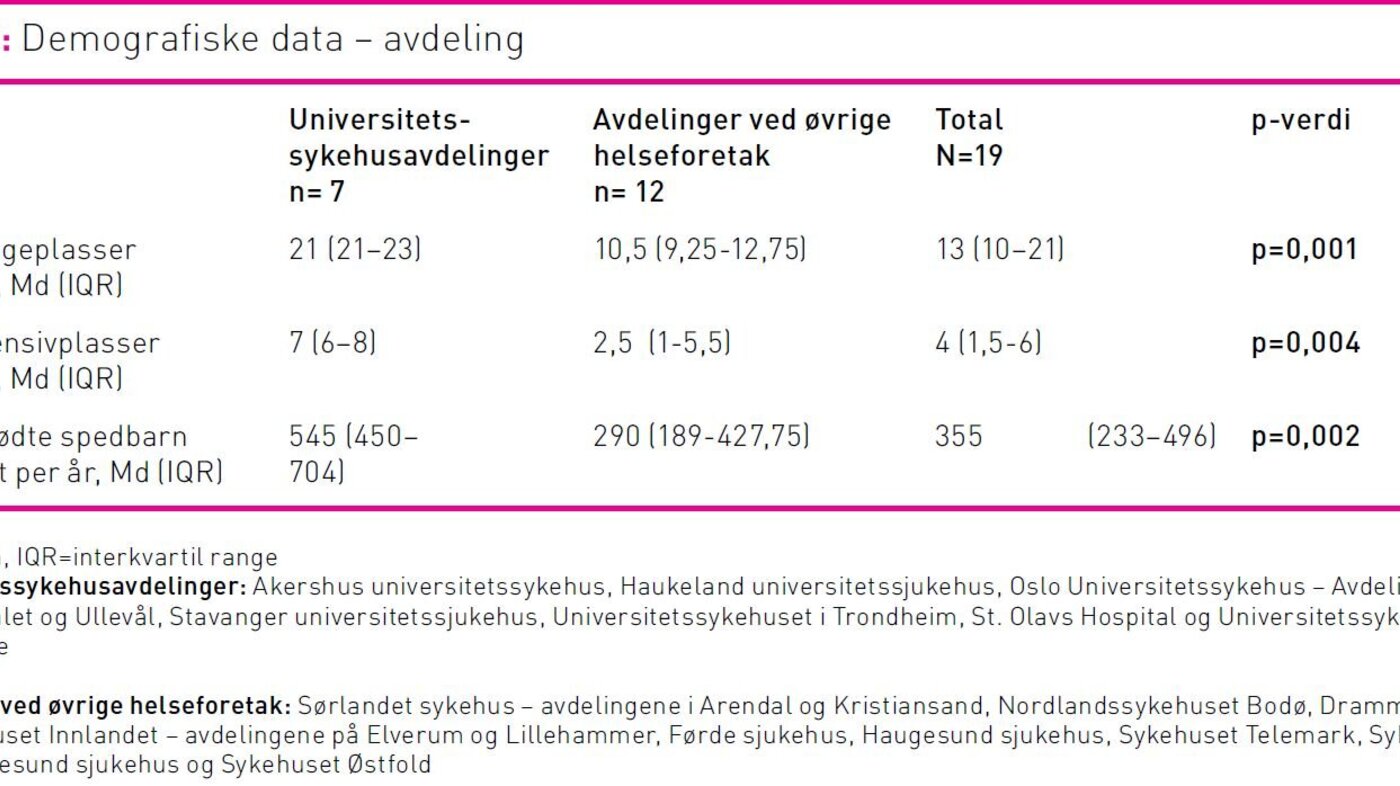 Tabell 1 Tabell 1