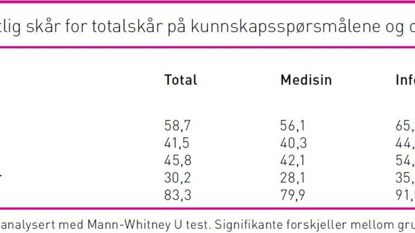 Tabell 3