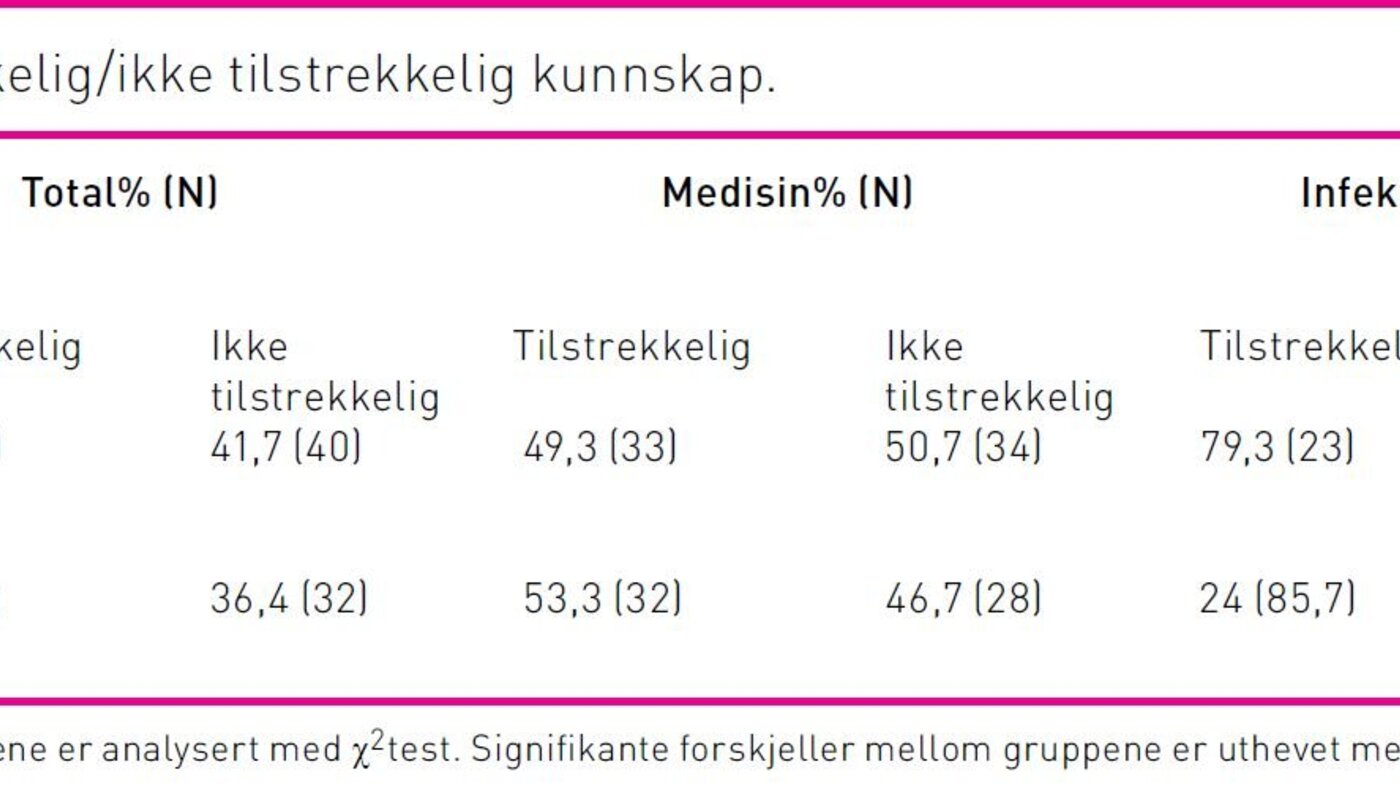 Tabell 4