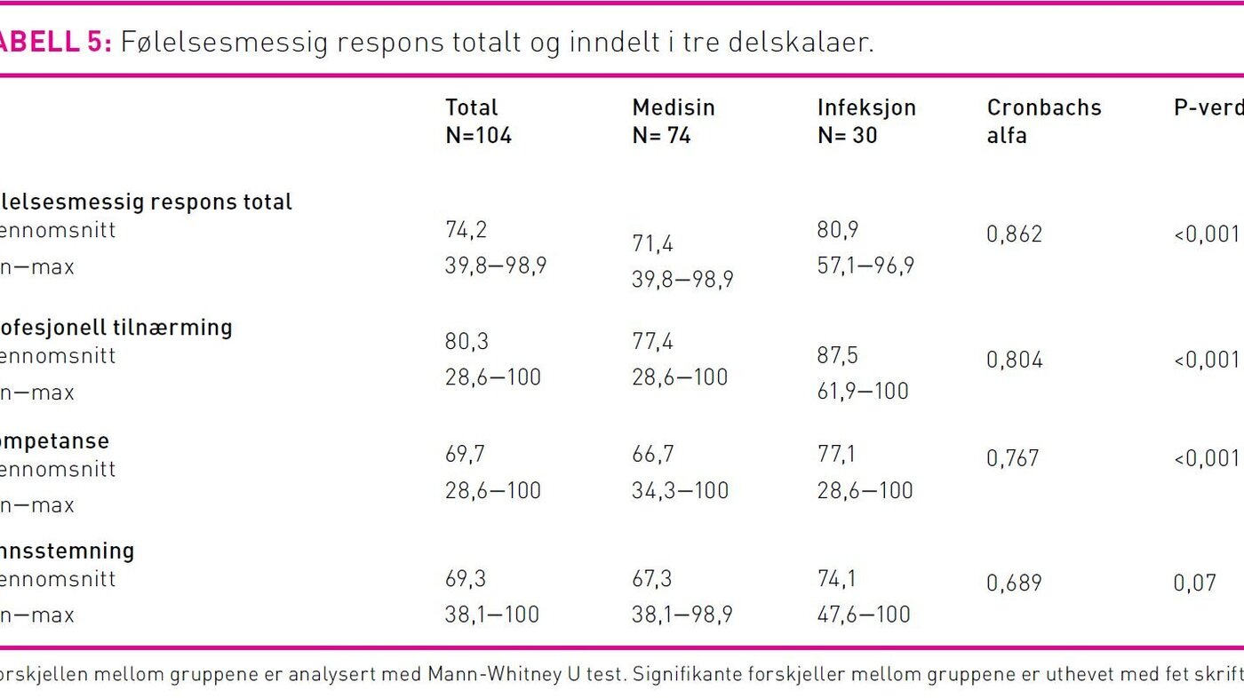 Tabell 5