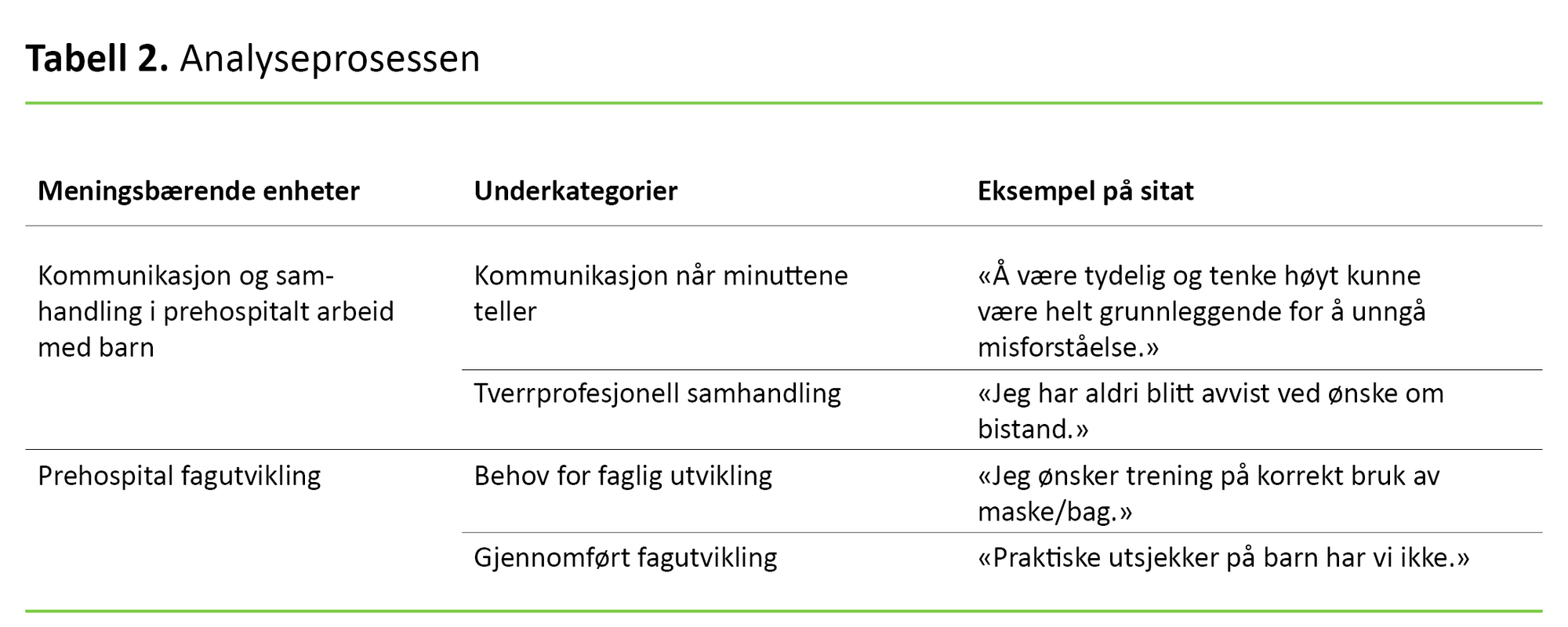 Tabell 2 Tabell 2. Analyseprosessen