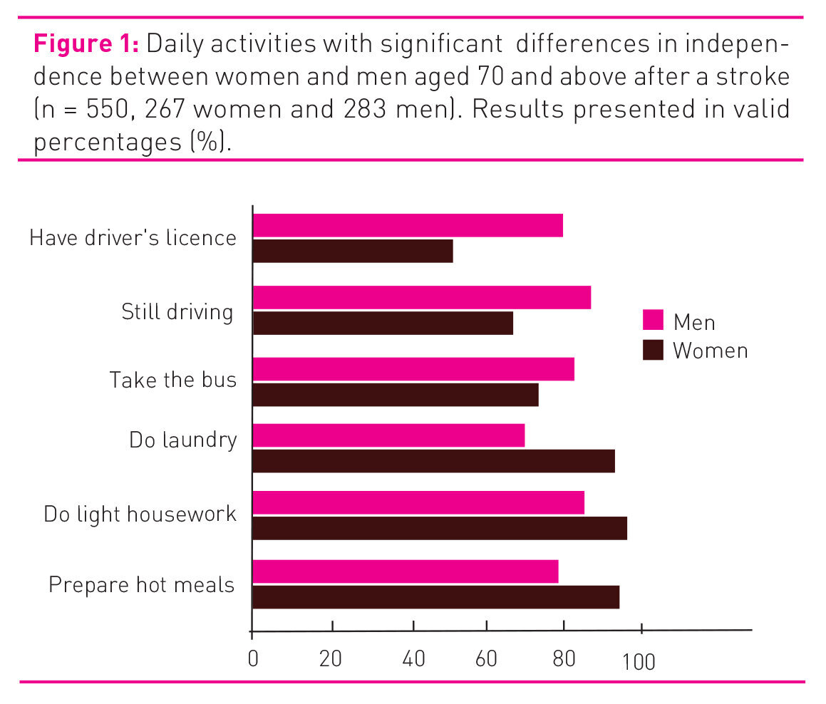 Figure 1 Figure 1