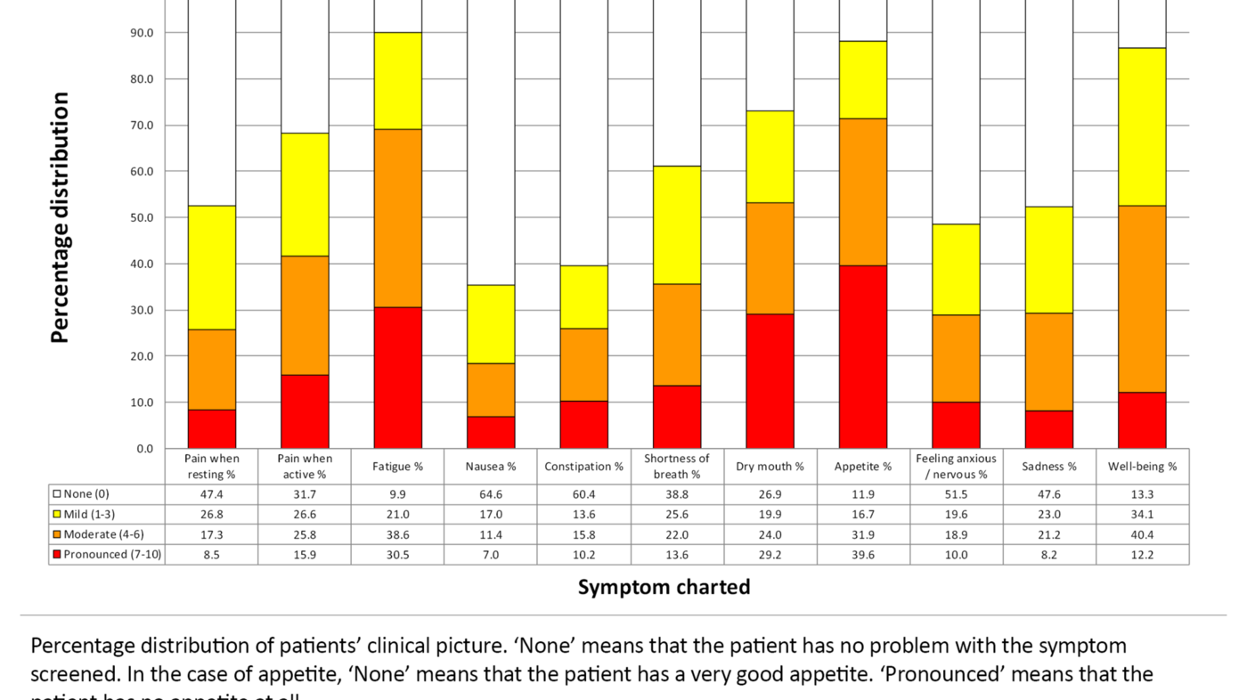 Figure 2 Figure 2. Clinical picture on admission